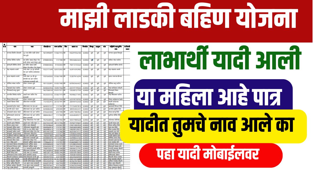 लाडकी बहीण योजनेच्या पात्र महिलांच्या याद्या जाहीर पहा यादीत आपले नाव Ladaki Bahin Yojana