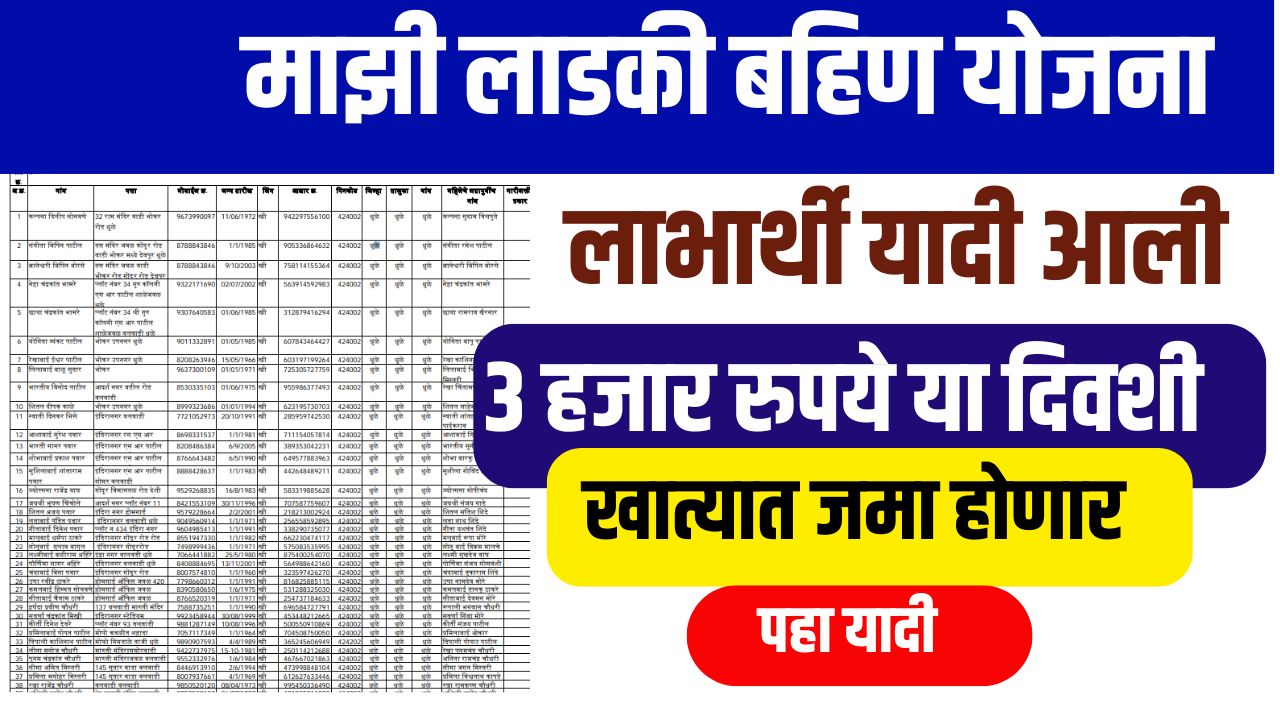 लाडकी बहीण योजनेच्या पात्र महिलांच्या खात्यात ३००० रुपये या दिवशी जमा पहा नवीन यादीत नाव Ladki Bahin Yojana deposited