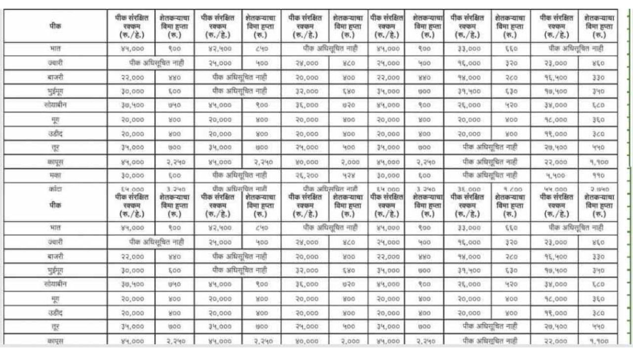 शेतकऱ्यांच्या खात्यात उद्यापासून पैसे जमा होणार यादीत नाव पहा dushkal yojana list