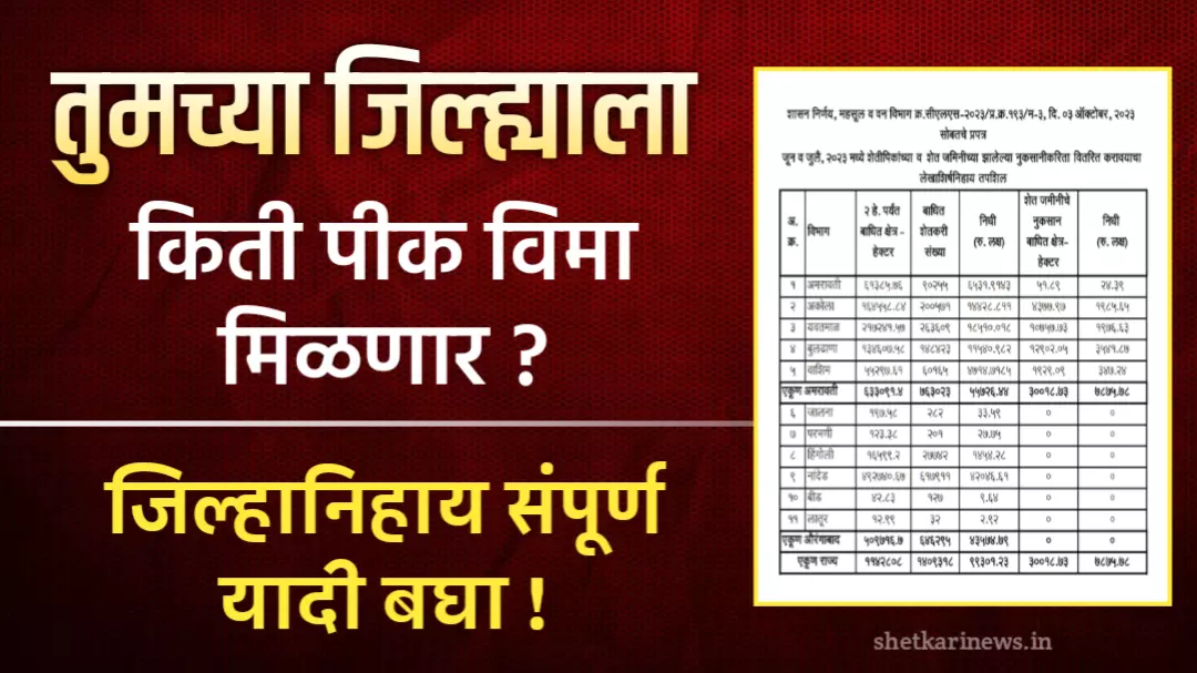 तुमच्या जिल्ह्याला किती पिक विमा मिळणार? पहा जिल्हानिहाय संपूर्ण यादी : Crop Insurance List 2024