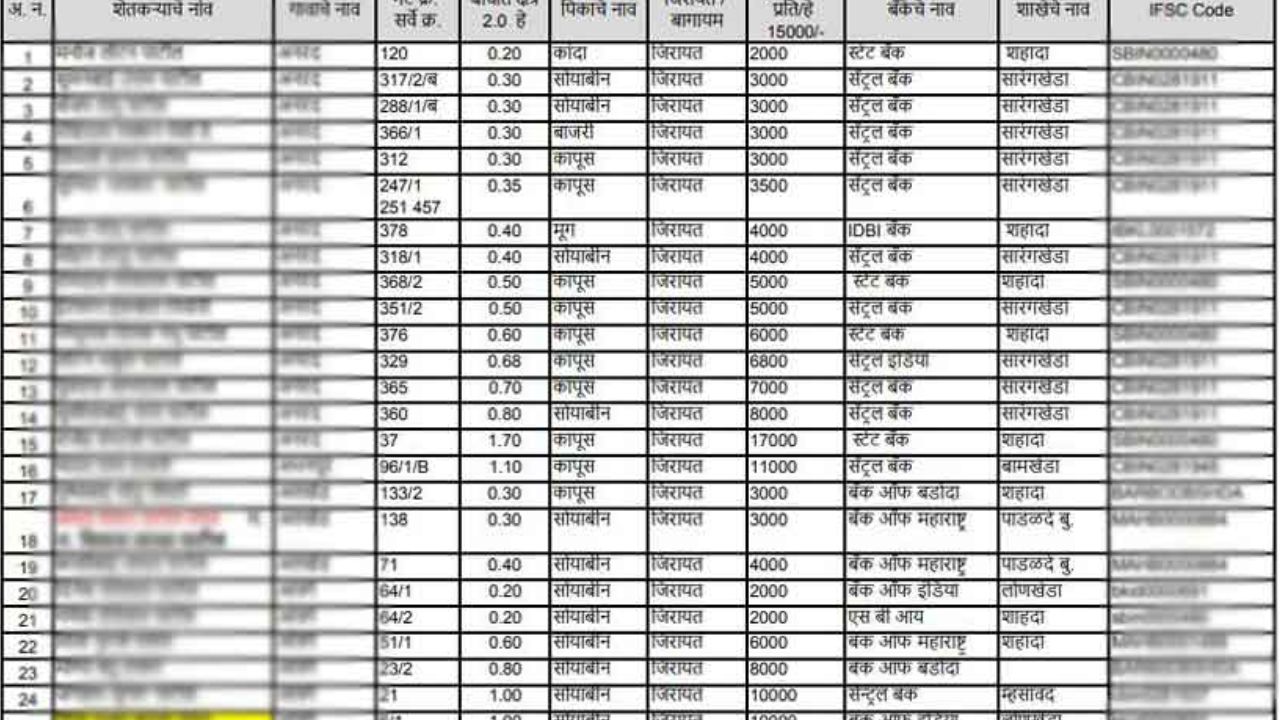 या महिलांच्या खात्यात पुन्हा जमा होणार 7500 रुपये पहा उर्वरित महिलांच्या याद्या Ladki Bahin Beneficiary Status