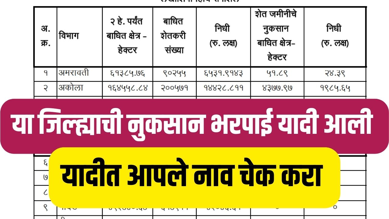 Crop Insurance : 13 लाख शेतकऱ्यांना नुकसान भरपाई मिळणार यादीत नाव पहा