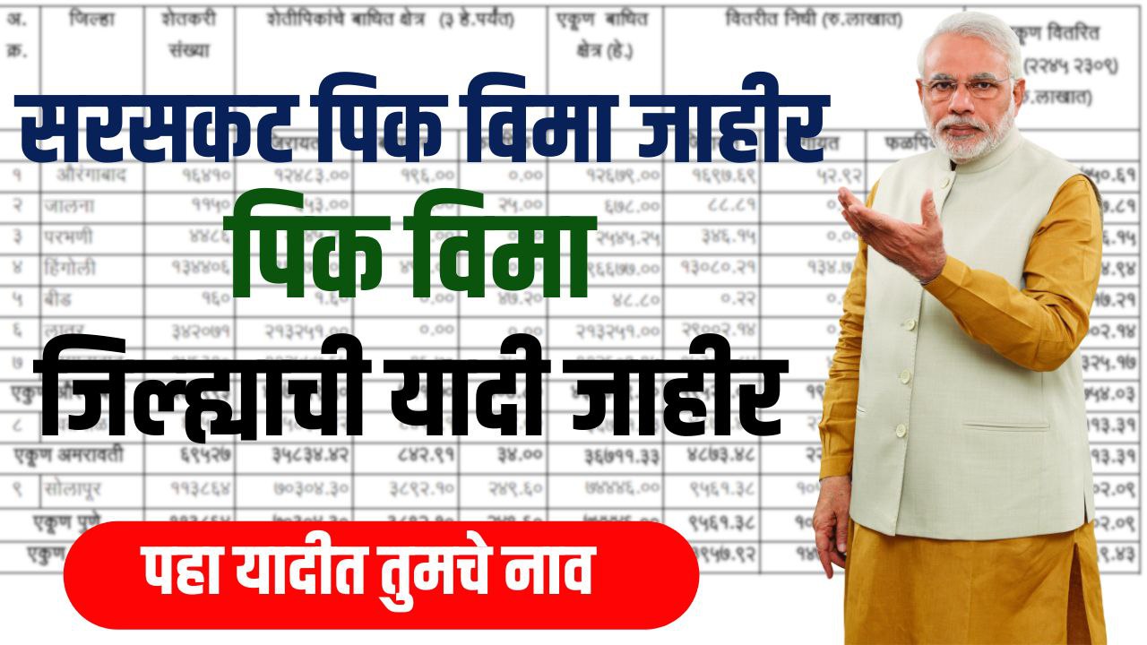 सर्व जिल्ह्यासाठी सरसकट पिक विमा जाहीर हेक्टरी मिळणार ३६ हजार यादी पहा crop loan yojana 2024