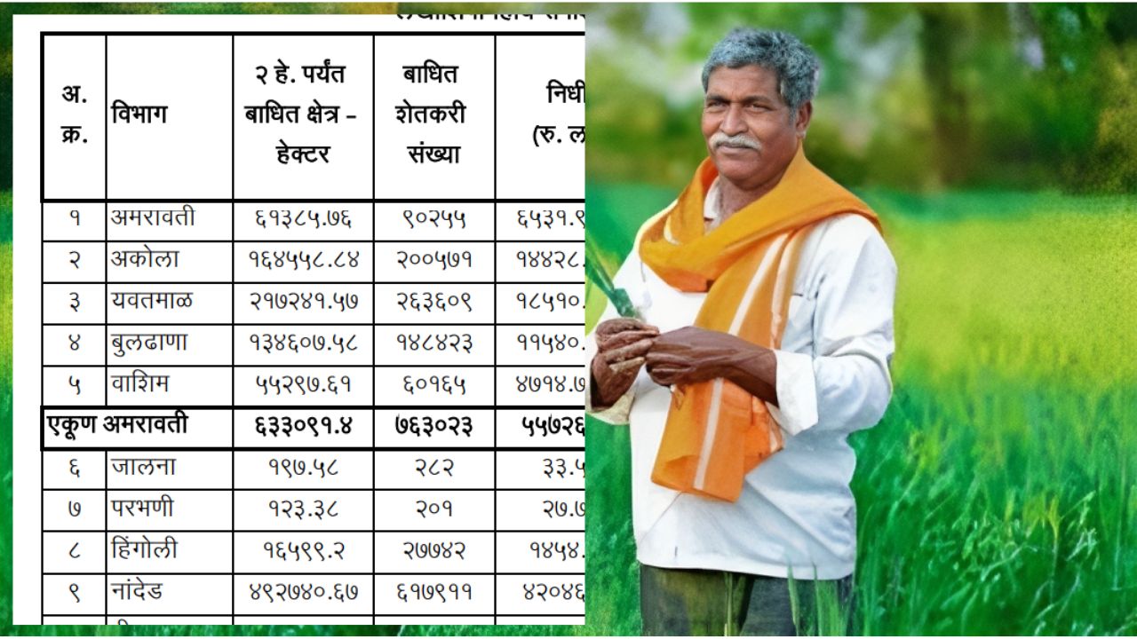 कापूस सोयाबीन आनुदानच्या याद्या जाहीर शेतकऱ्यांच्या खात्यात 2398 कोटी रुपये वितरित cotton soybean subsidy list