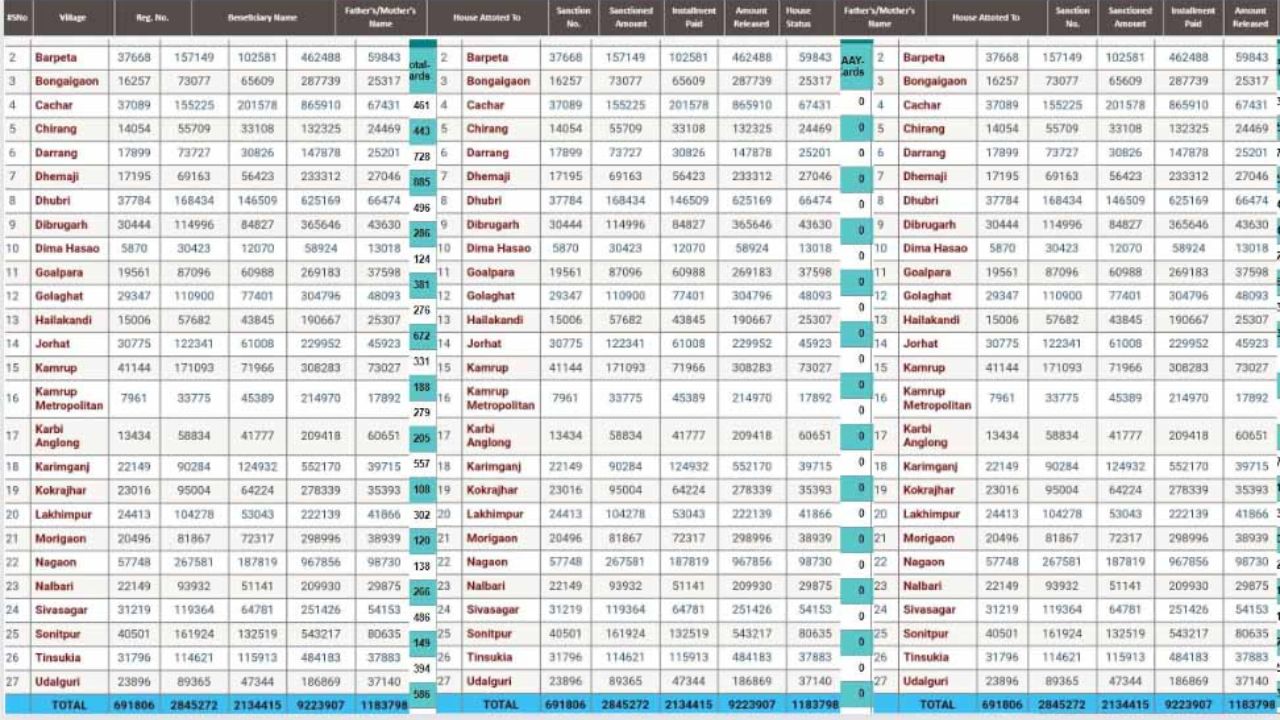 राज्यातील या 13 जिल्ह्याना पीक विमा वाटप सुरु पहा तुमचे यादीत नाव crop insurance distribution